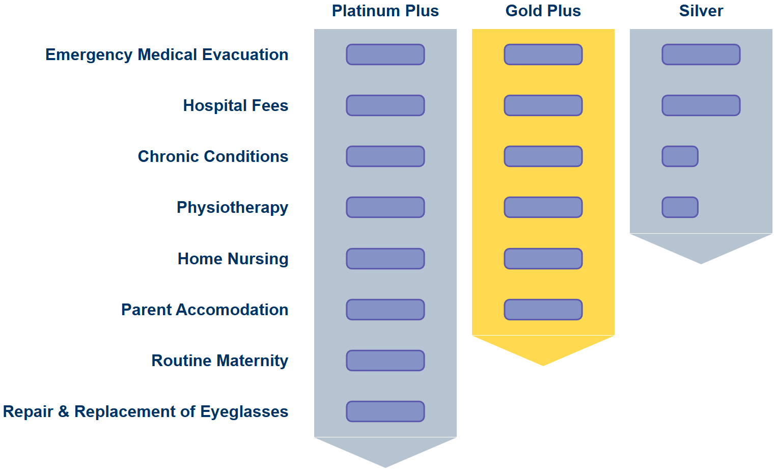 Summary of Benefits